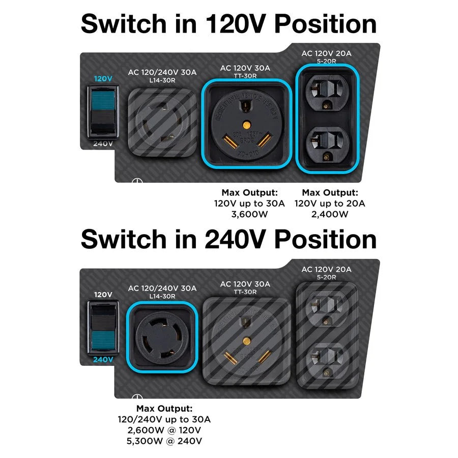 WGen5300sc Generator with CO Sensors